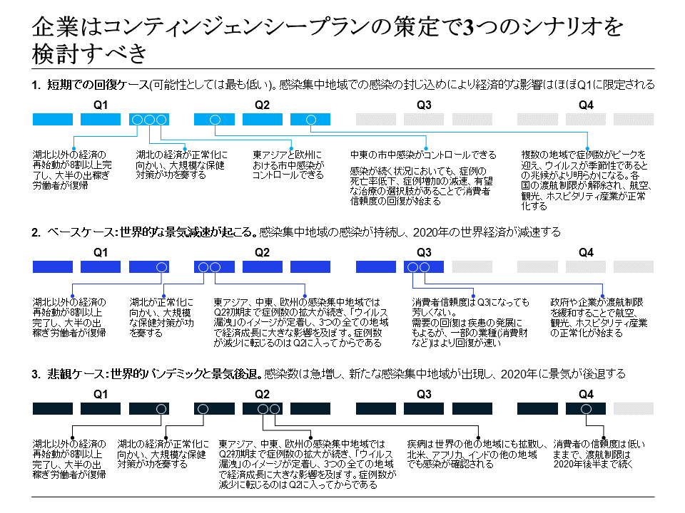 COVID-19 ビジネスへの意味合い | McKinsey